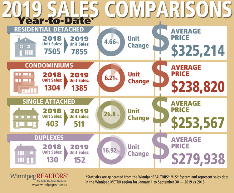 Property-Type-Sales-Comparisons-YTD-September-2019.jpg (202 KB)